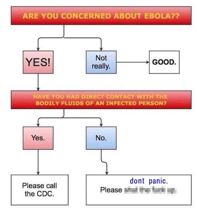 Are you concerned about Ebola? 