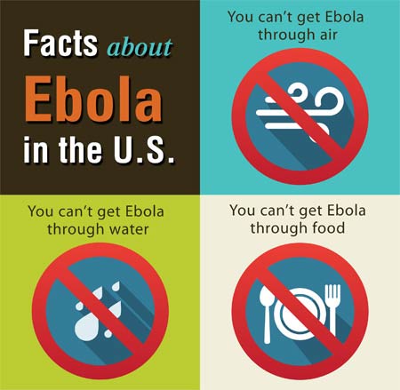 Facts about how ebola does not spread.